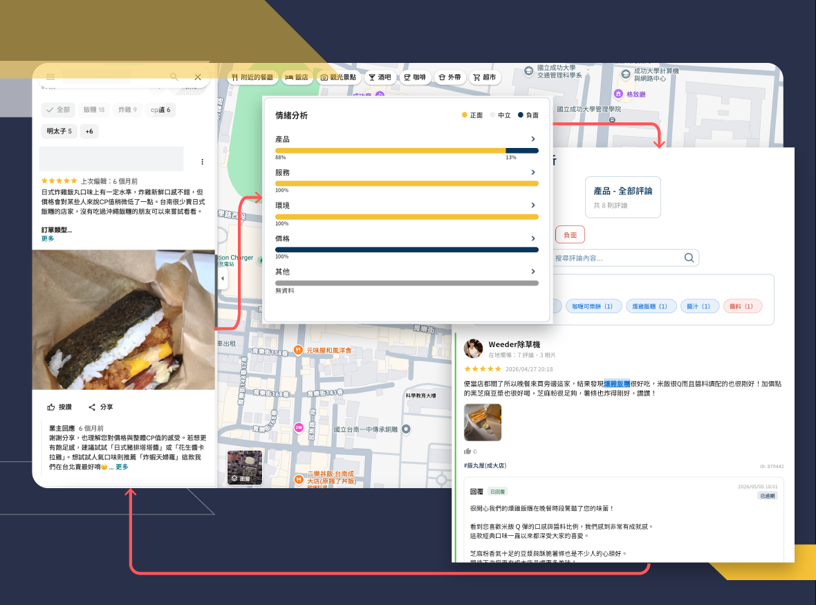 多門市儀表板